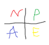 NPAE