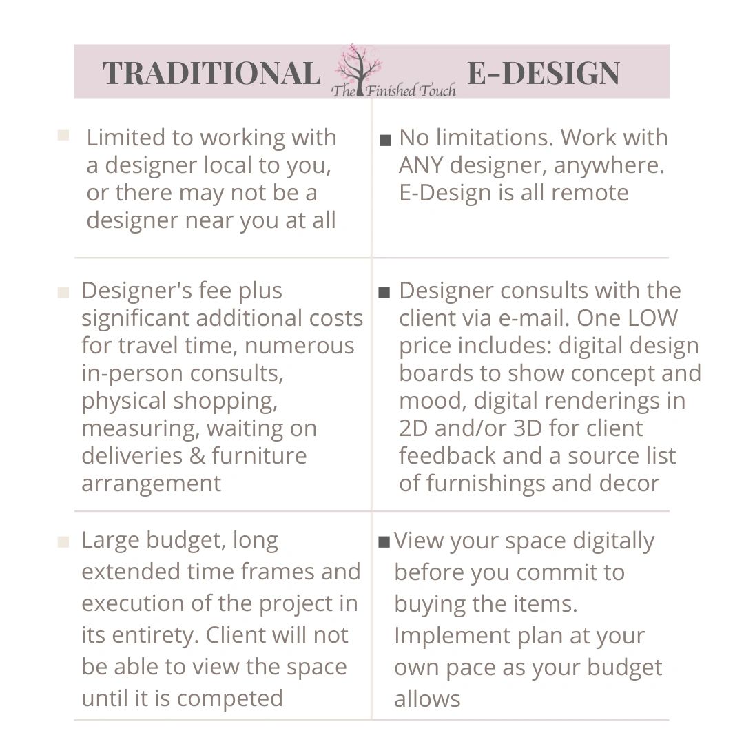 e-Design vs Traditional Interior Design by finishedtouchdesign.com