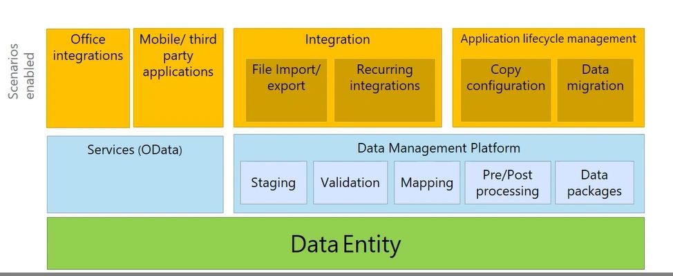DMF - DIXF Framework New Feature