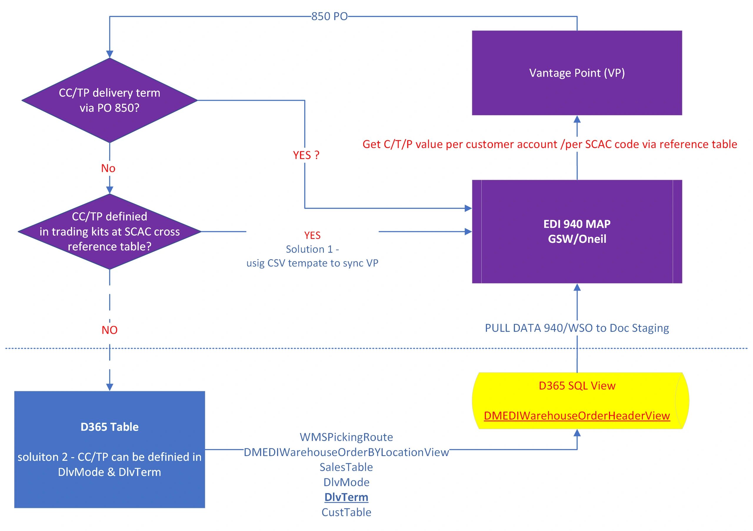 Nwedi Edi Payments - 6c95i6s