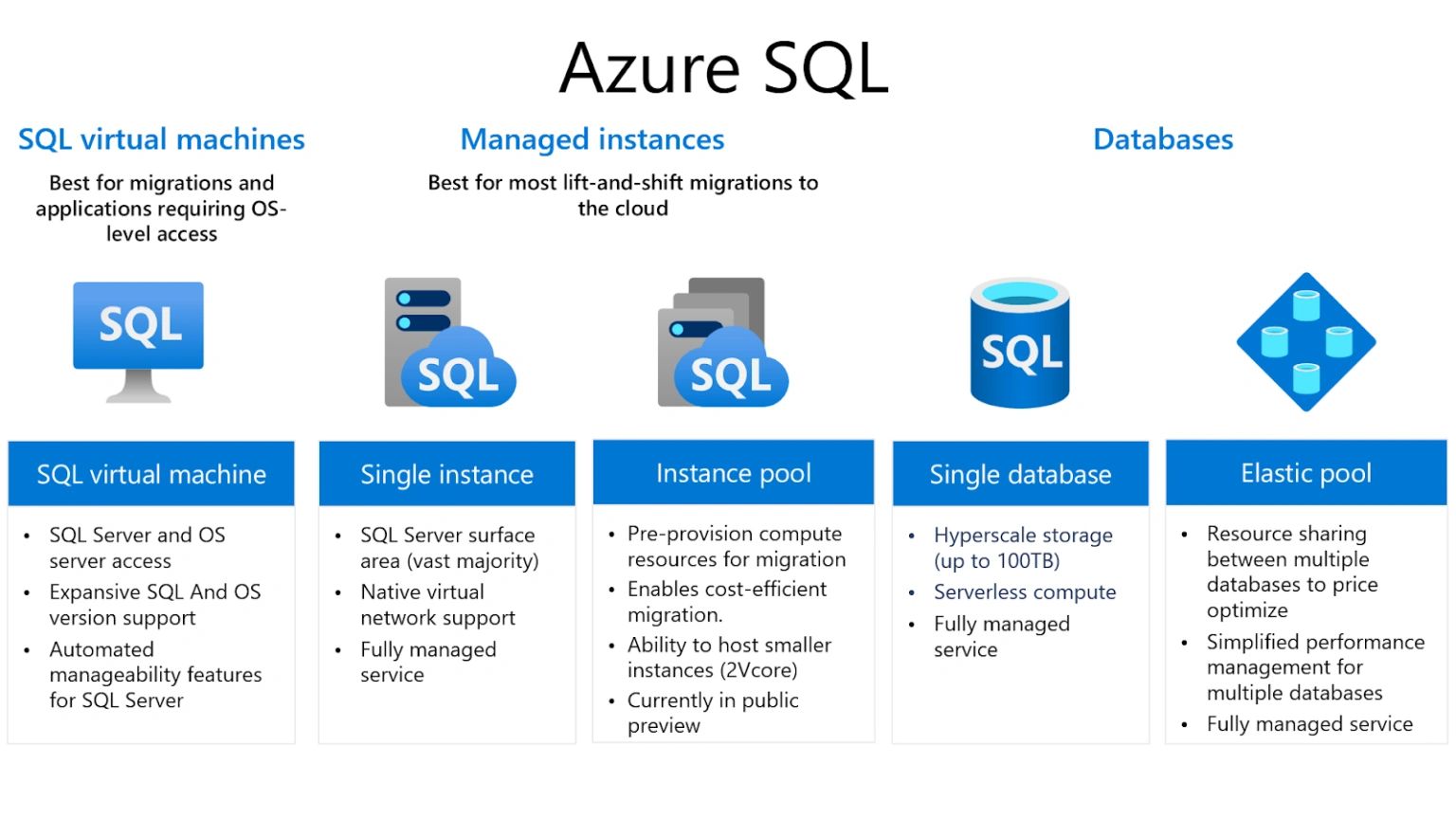 Provision an Azure SQL Database Resource