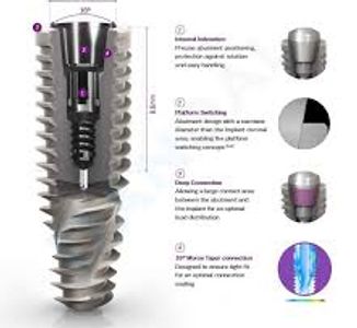 Helix Implant: Aggressive Threads = primary stability
1 Platform = 1 Driver =6  Different Diameters