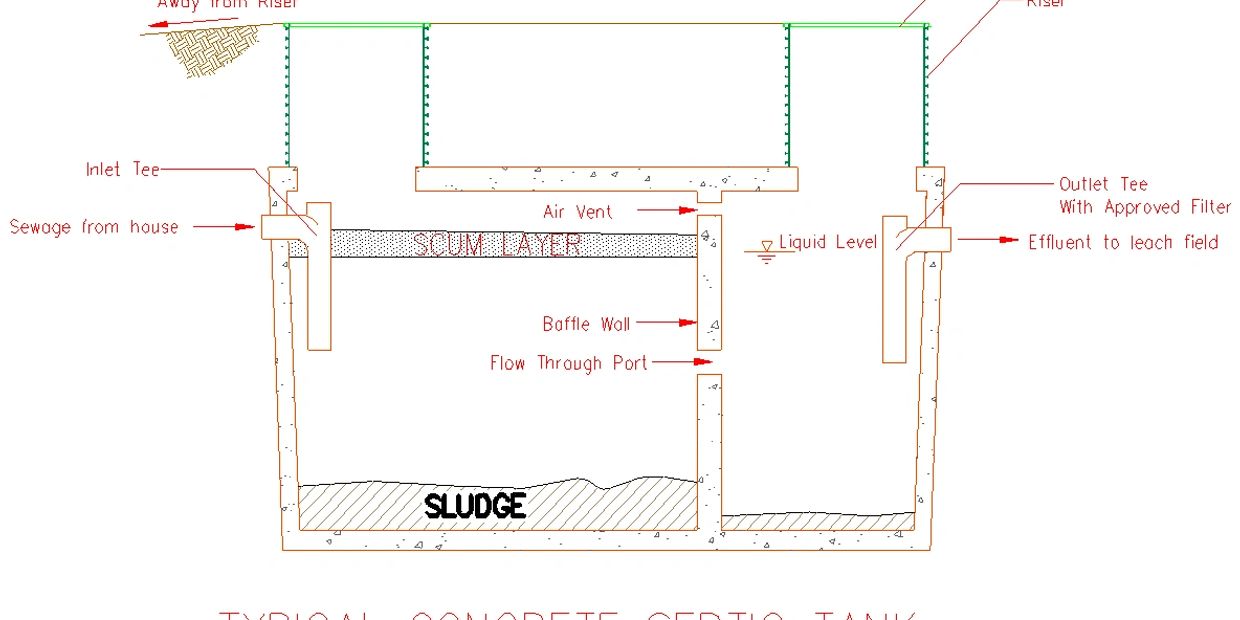 Typical concrete septic tank cross section.