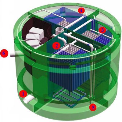 BIOpure Systems for Sewage Treatment