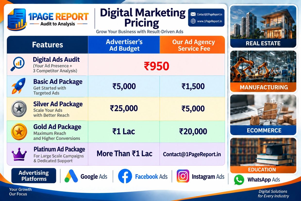 Digital marketing pricing and services for various industries.
