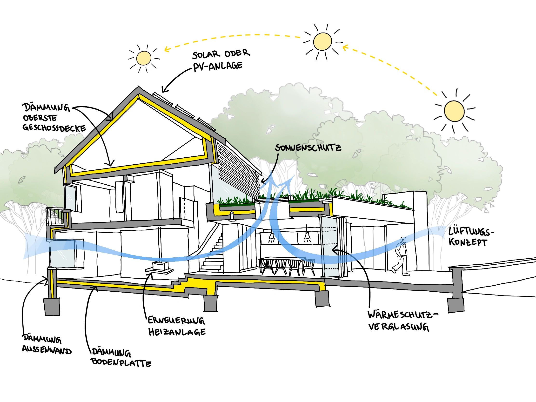 Zeichnung einer Energieberatung 