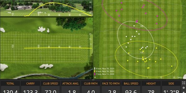 Trackman 4 simulator data