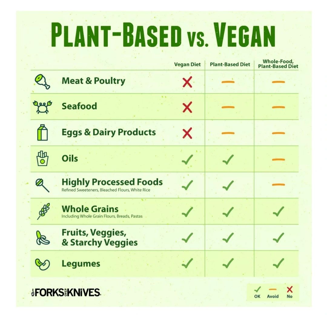 wfpb-vs-veganism-what-s-the-difference