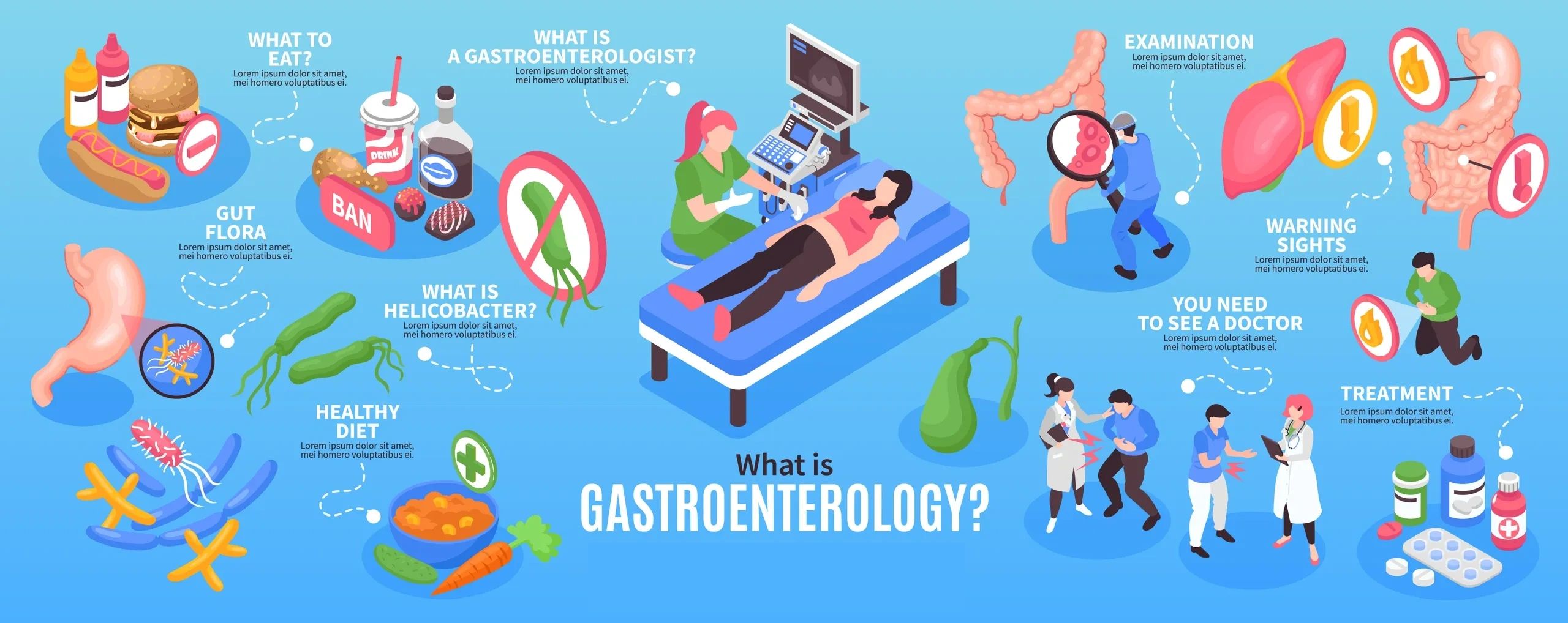 Endoscopic Ultrasound Gastroenterologist FAQ