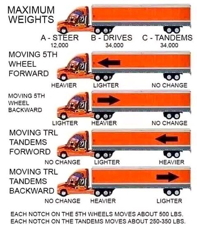 Understanding Trailer Weights