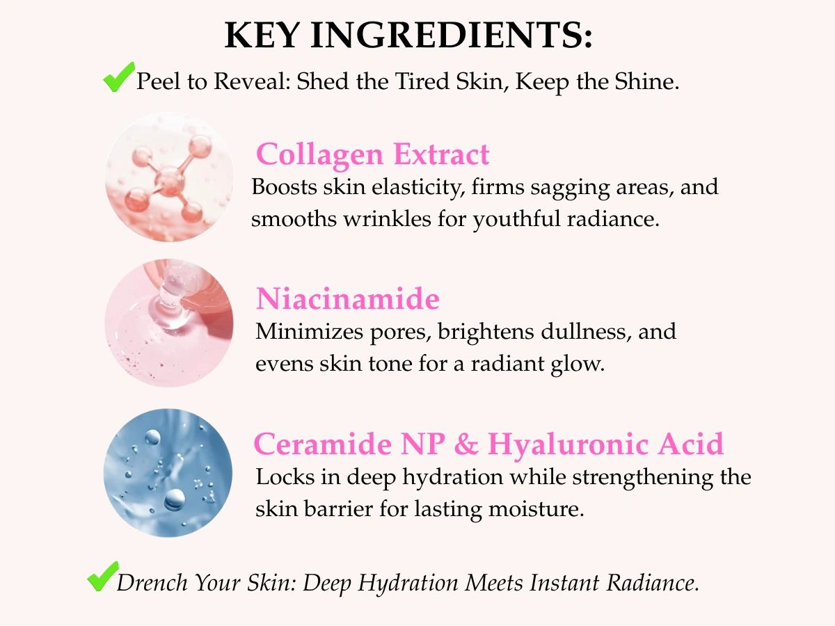 Key ingredients in ZAKUTO Collagen Night Wrapping Mask, including collagen, niacinamide, Ceramide NP and hyaluronic acid for an overnight skincare routine.