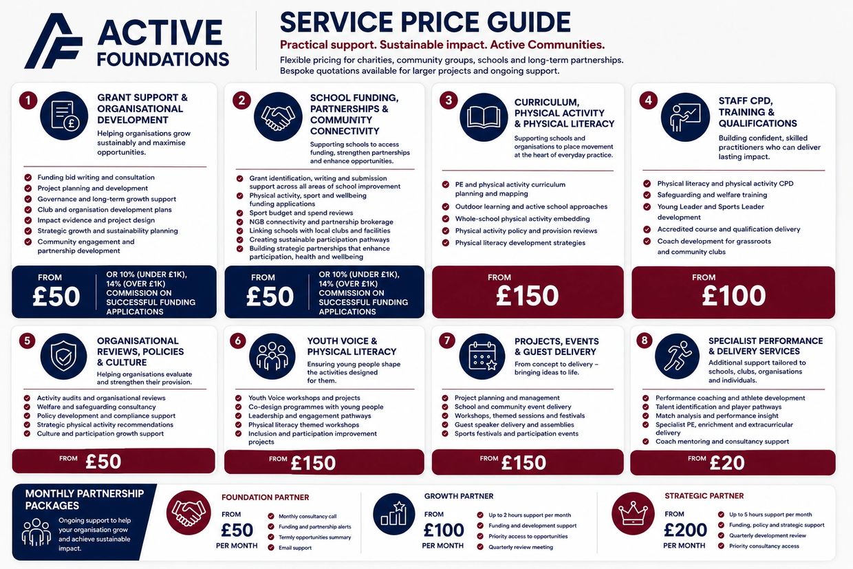 Active Foundations service price guide for community support and development.