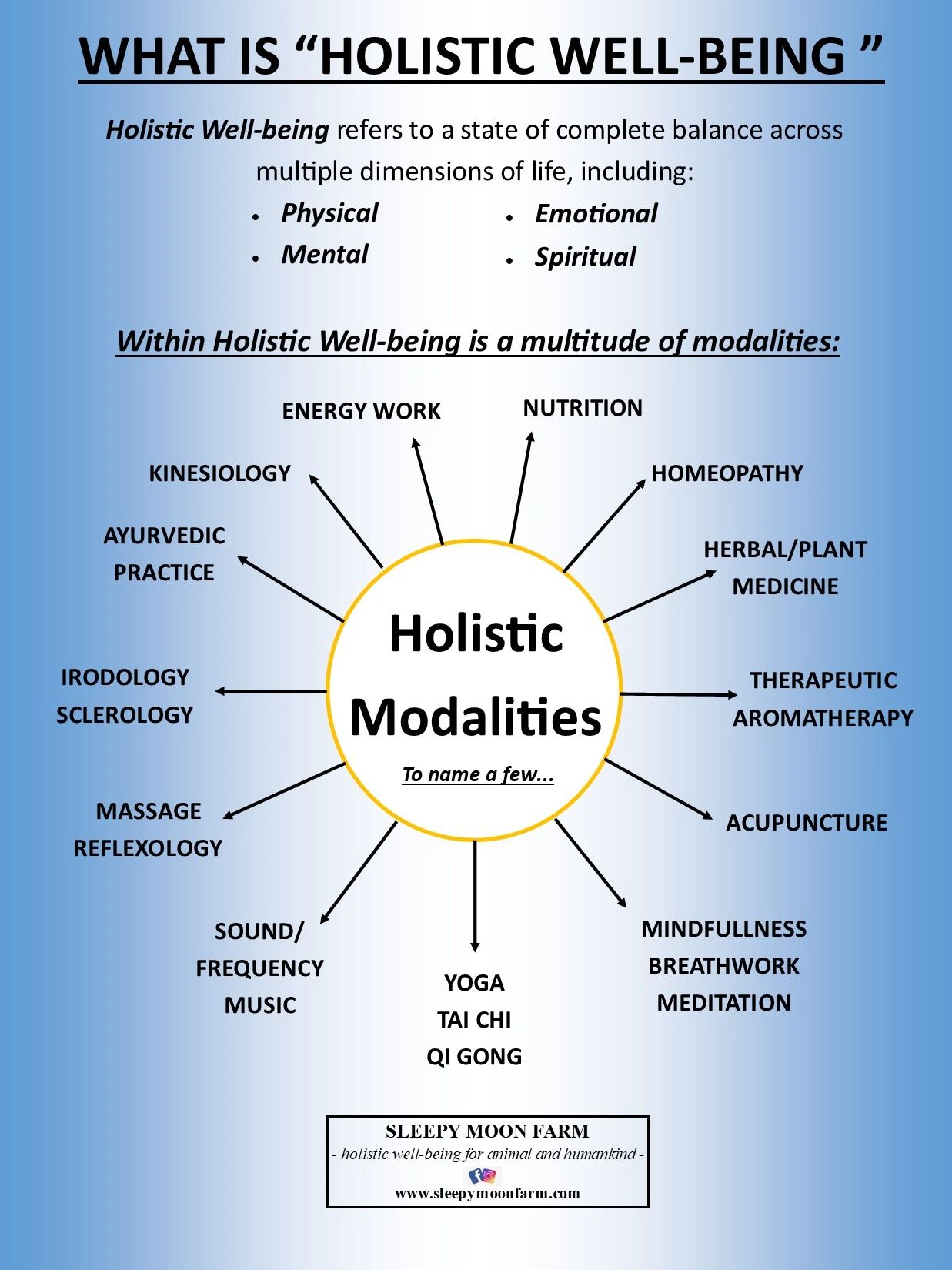 HOLISTIC WELL-BEING