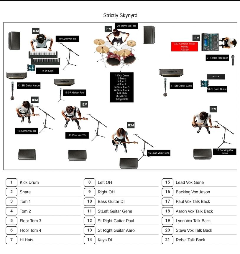 Stage layout for Strictly Skynyrd band with instrument and vocal positions.