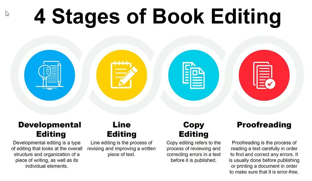 Complete Guide to Book Editing & Formatting Services for Authors