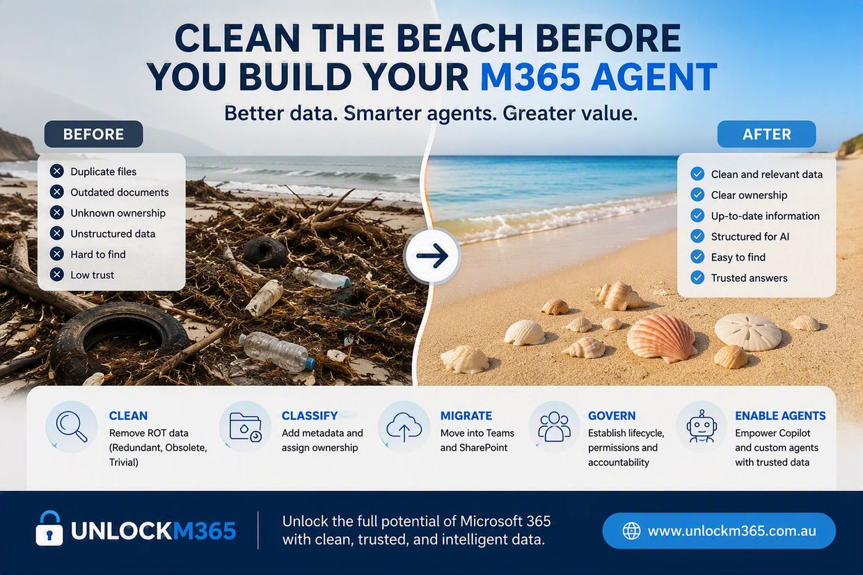 Comparison of a dirty beach and a clean beach with M365 agent benefits.