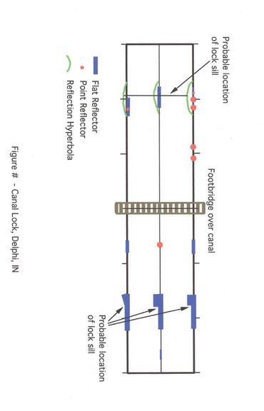 Diagram of a canal lock with reflectors and probable lock sill locations.