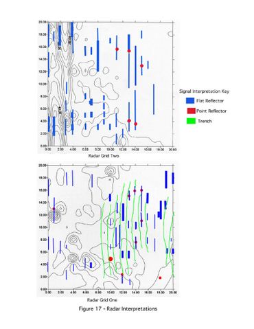 Radar interpretation charts showing reflectors and trenches.