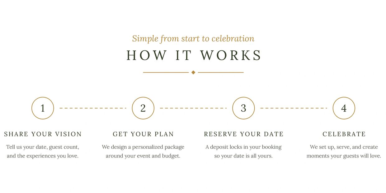 Step-by-step event planning process from vision to celebration.