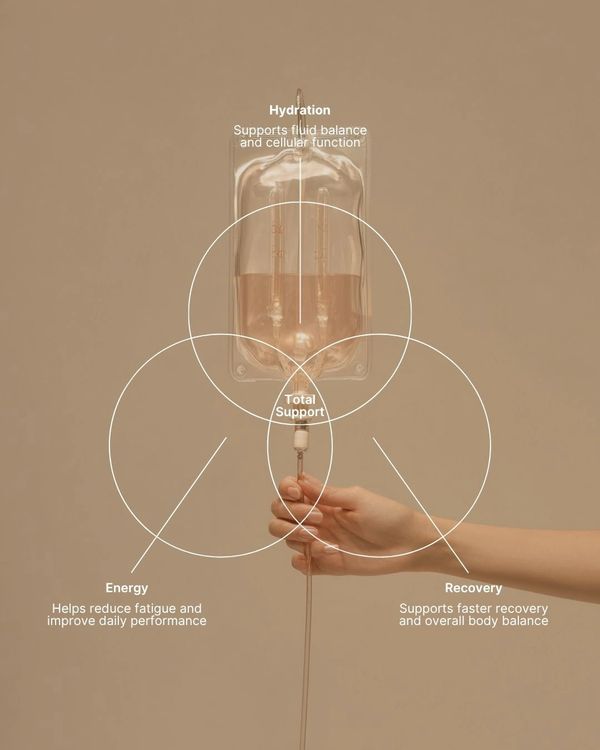 IV drip illustrating hydration, energy, and recovery benefits for total support.