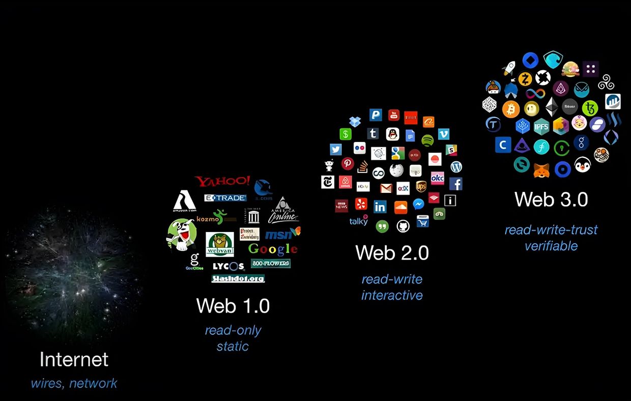 Web 3.0
Laylor Corporation Investment Fund 
Laylorcorporation.com 