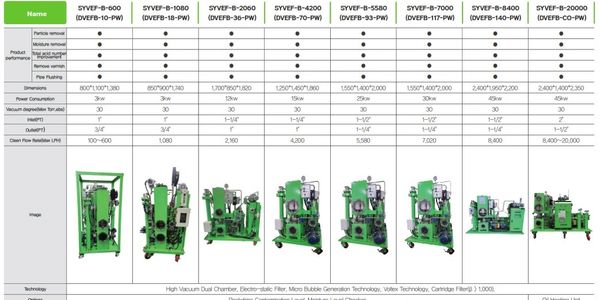 oil conditioner oil purifier