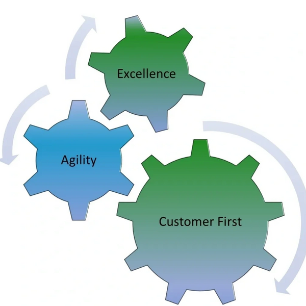 Ajira Customer Service Customer First Agility Excellence