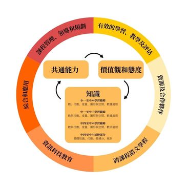 香港中學文憑考試內地教師專業培訓課程
