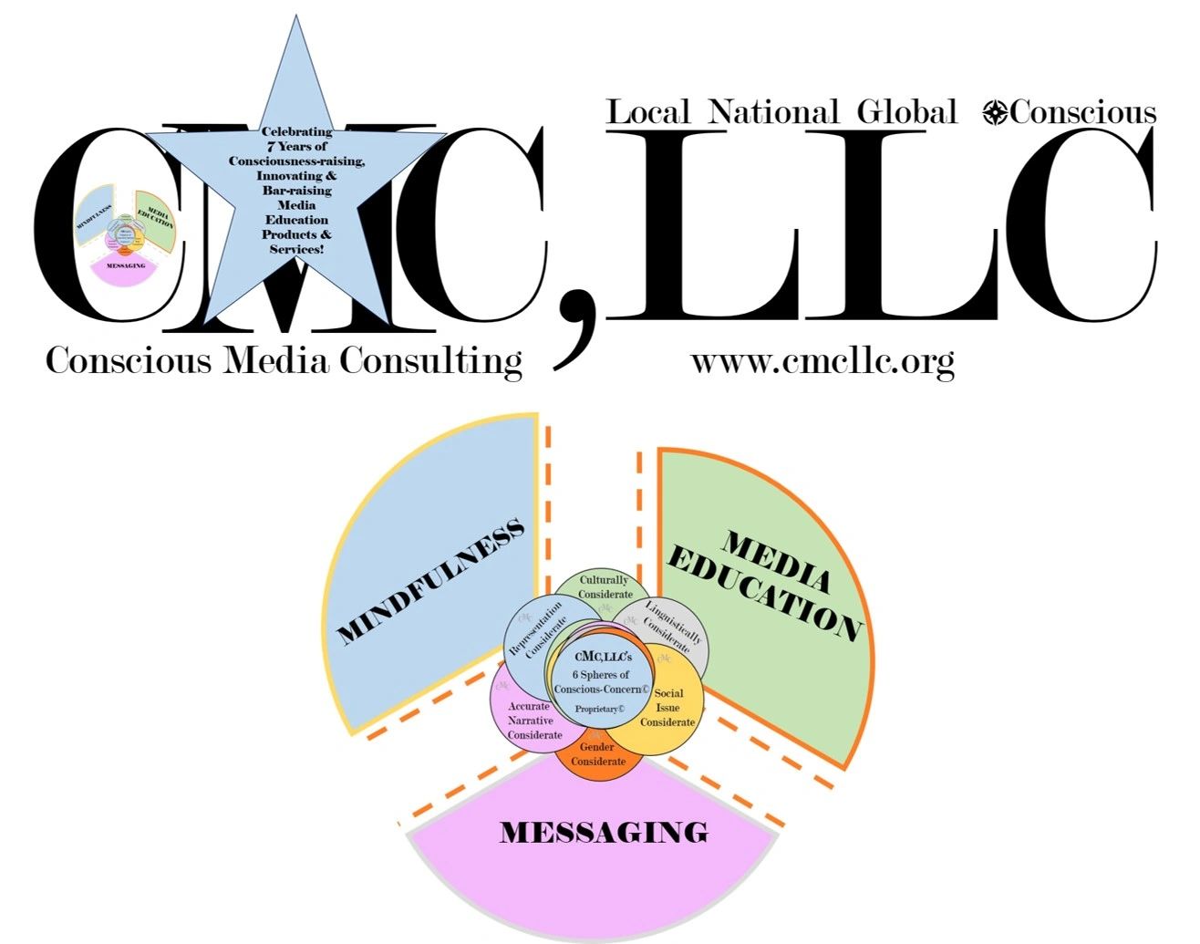 Conscious Media Consulting, LLC Media Education Training digital resources and project management