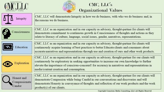 Conscious Media Consulting, LLC Organizational Values Chart, CMC, LLC Values