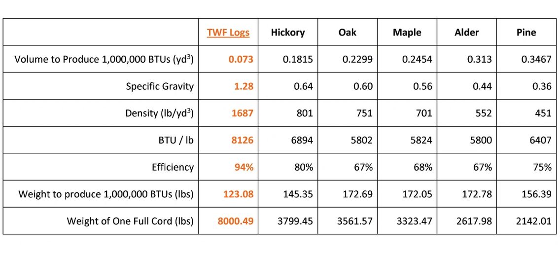 Heat output comparison chart