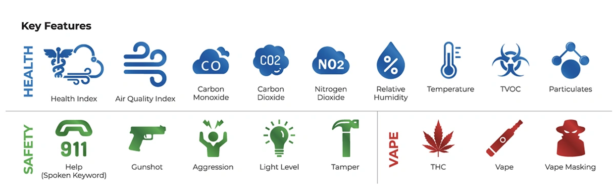 volatile organic compound detector, air quality index, gunshot detector, help, panic button