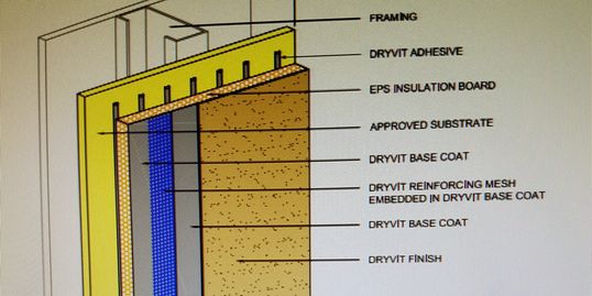 EIFS Diagram