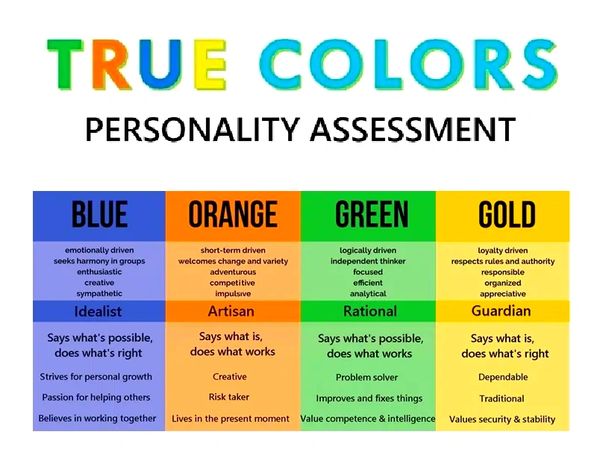 True Colors Test UNLEARN Framework Jacksonville FL