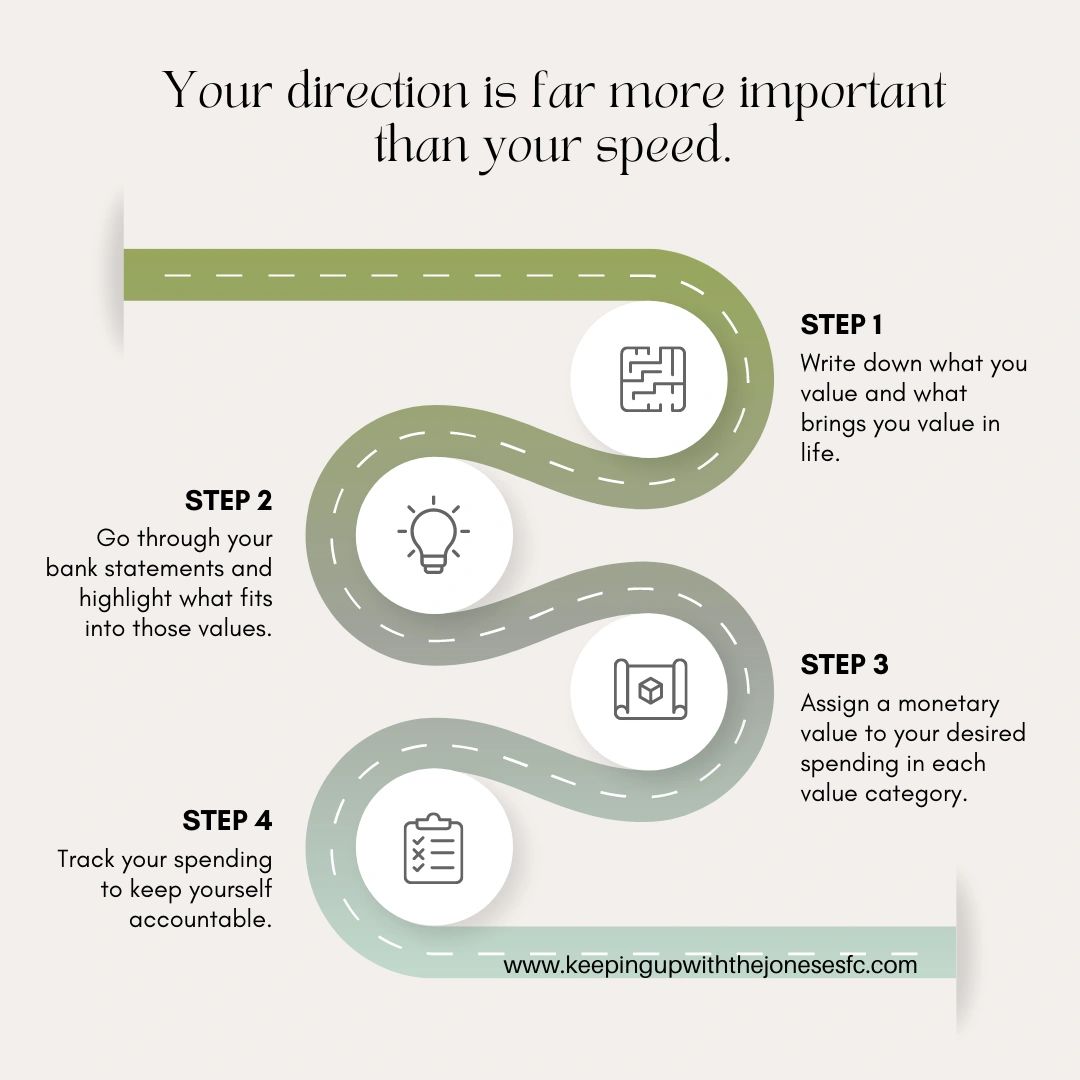 Budget roadmap Budget roadmap