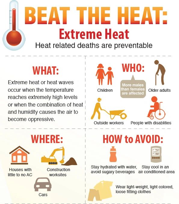 The dangers of extreme heat for our seniors