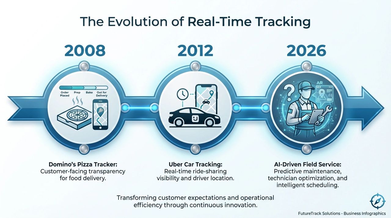 2026 sees Real Time Tracking come to Home Services