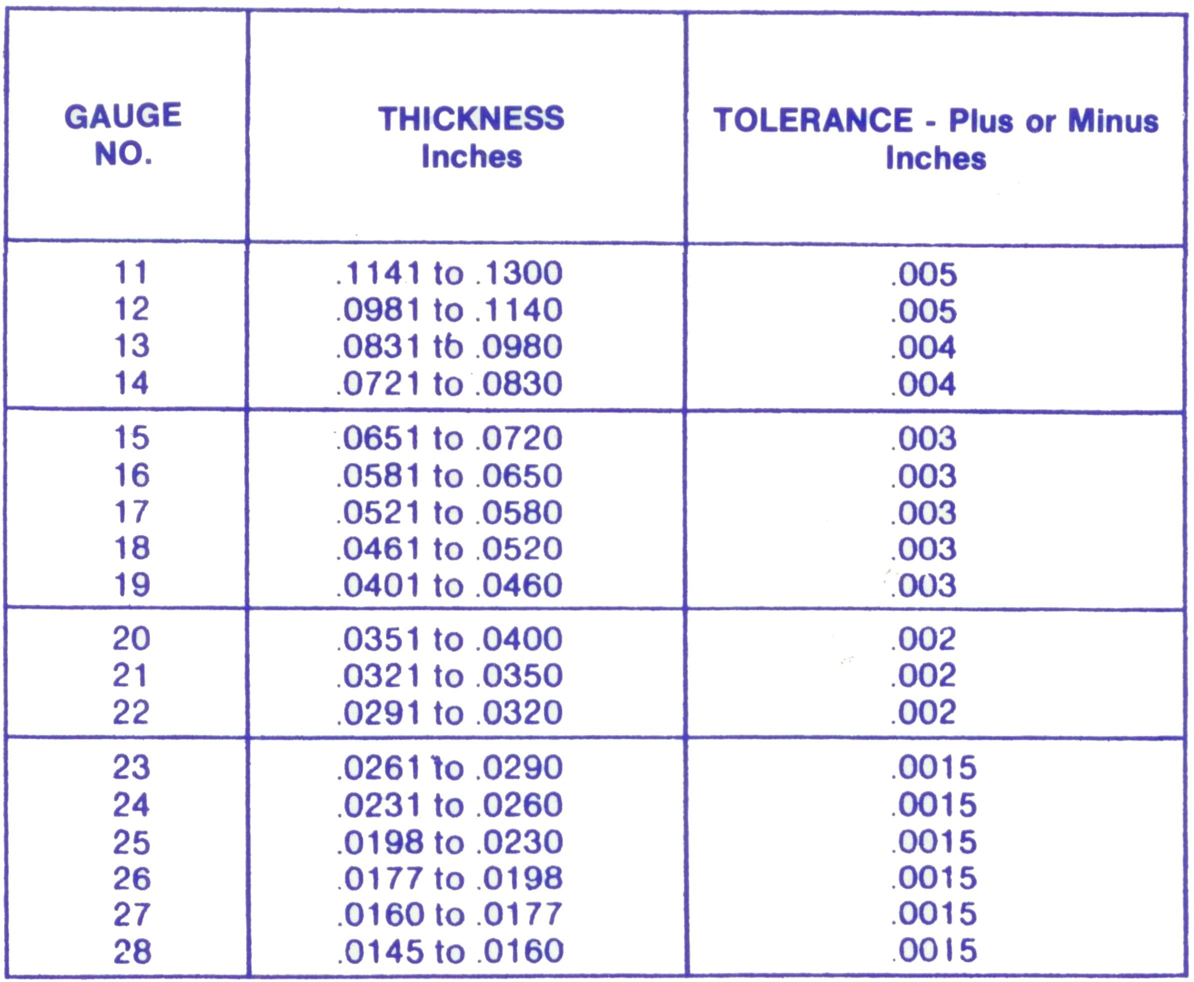 Stainless Steel Panel Tolerances Explained
