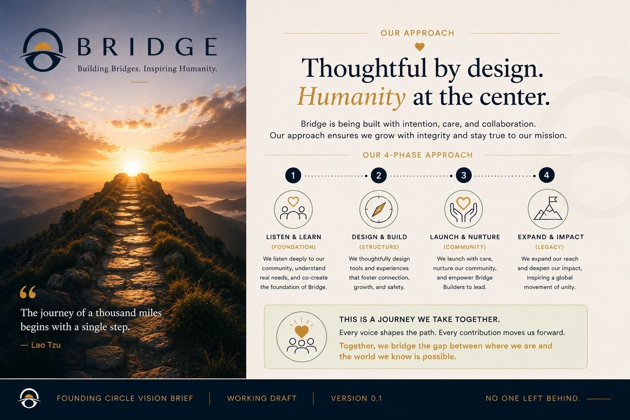 Bridge organization's 4-phase approach to building humanity with care and collaboration.