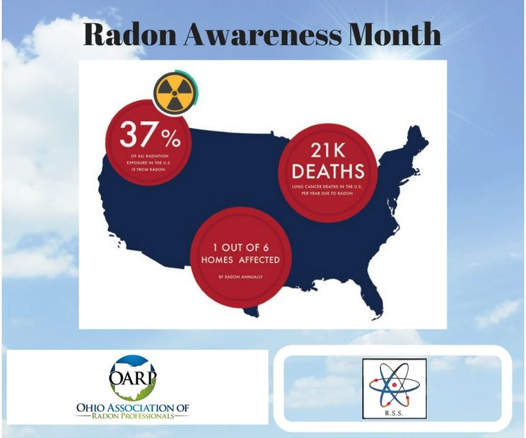 Radon Information Radon Survey Systems, Inc.
