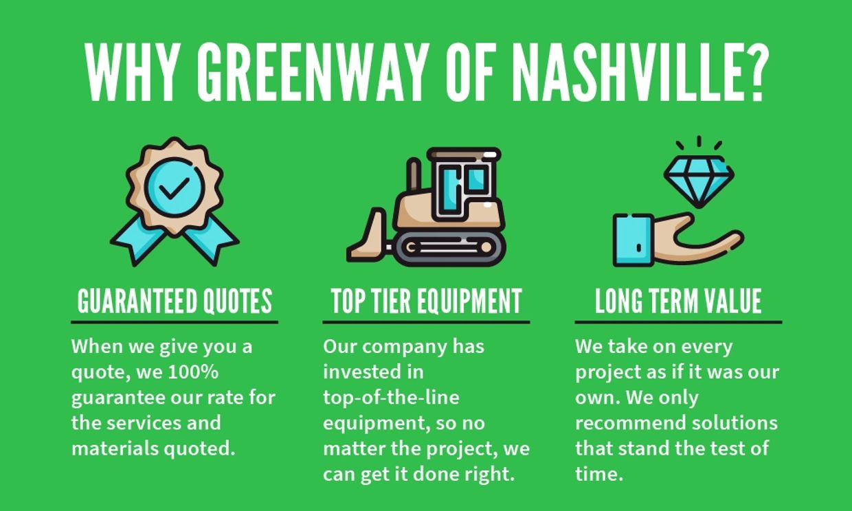 Greenway of Nashville CTA Banner