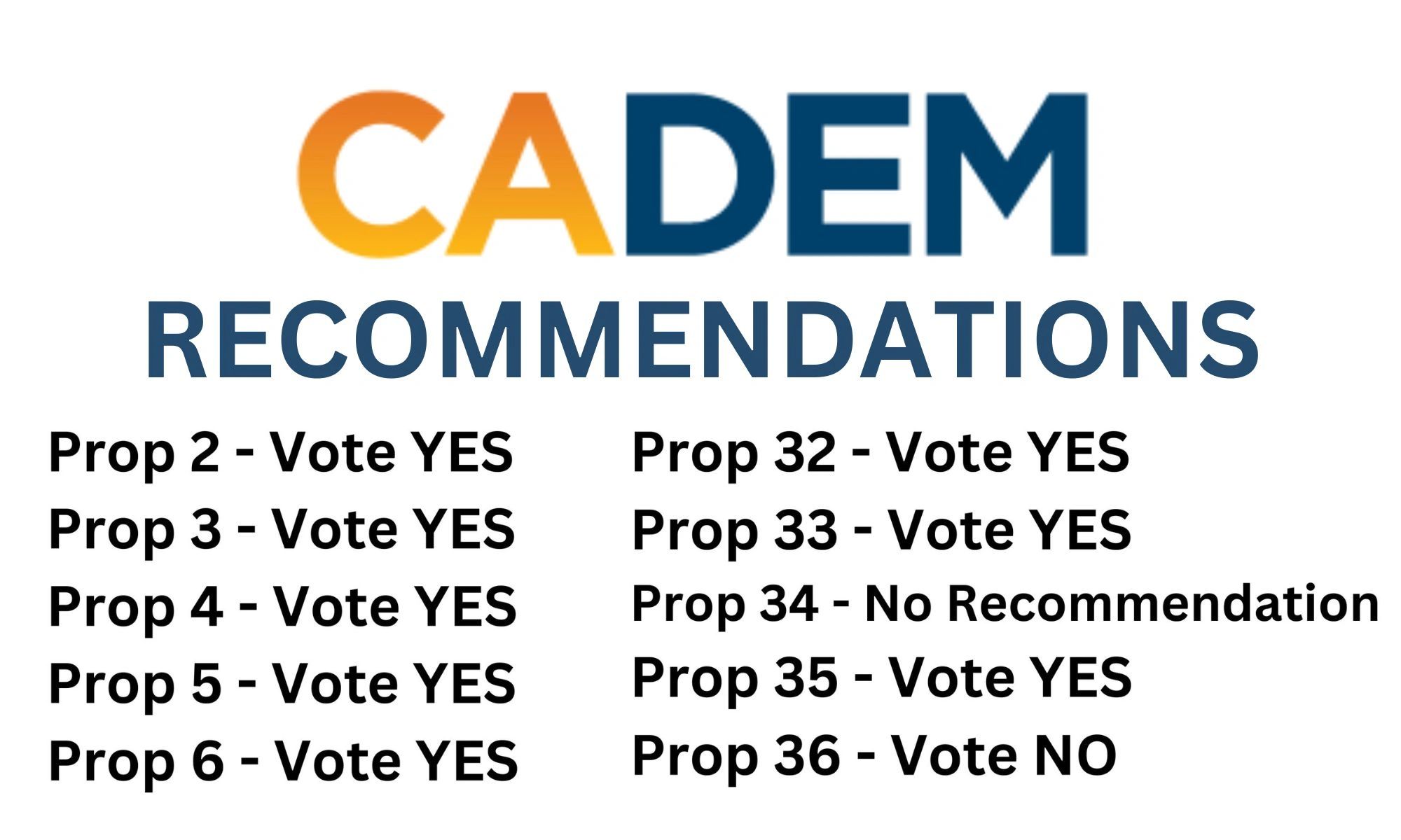 CADEM recommendations for voting on propositions 2 to 36 with mostly YES votes.