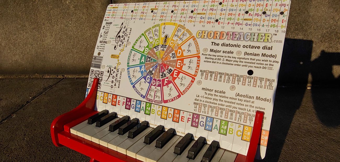 Dsus4 Chord Piano Dsus4 Chord Piano