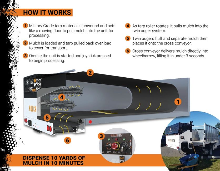 How it Works Mulch Mate