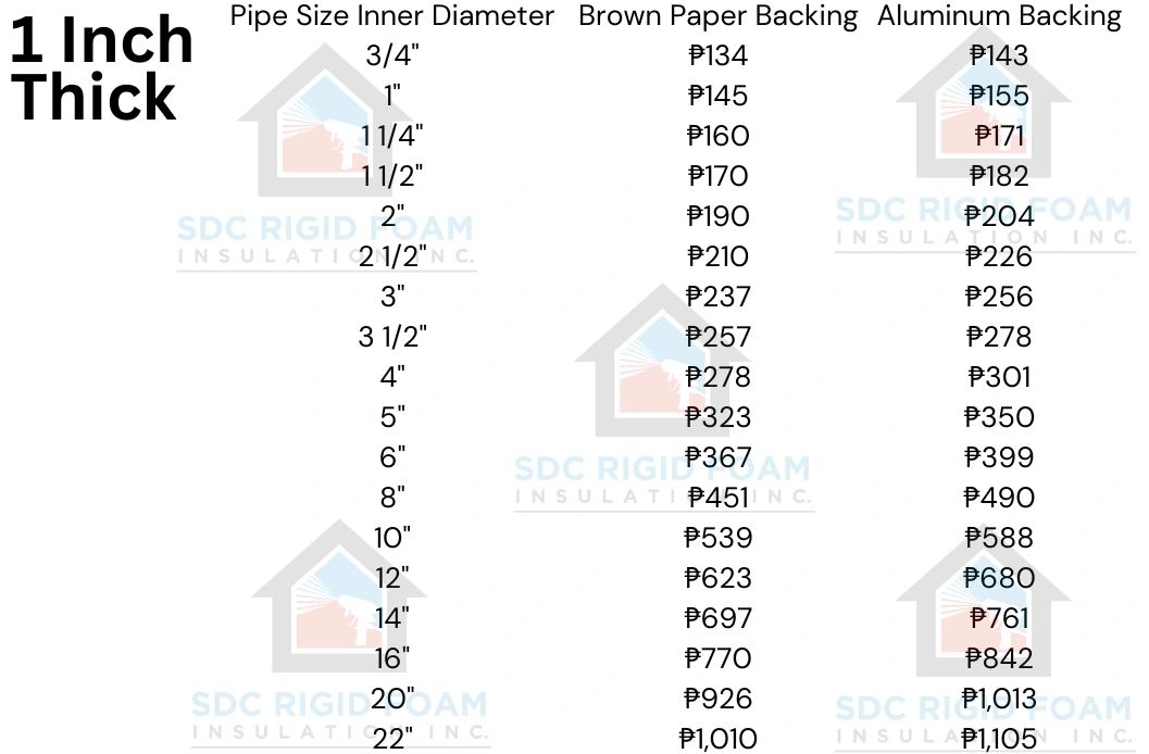 Polyurethane Pipe Insulation