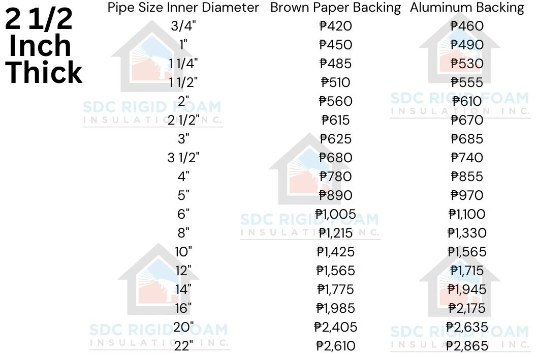 Polyurethane Pipe Insulation