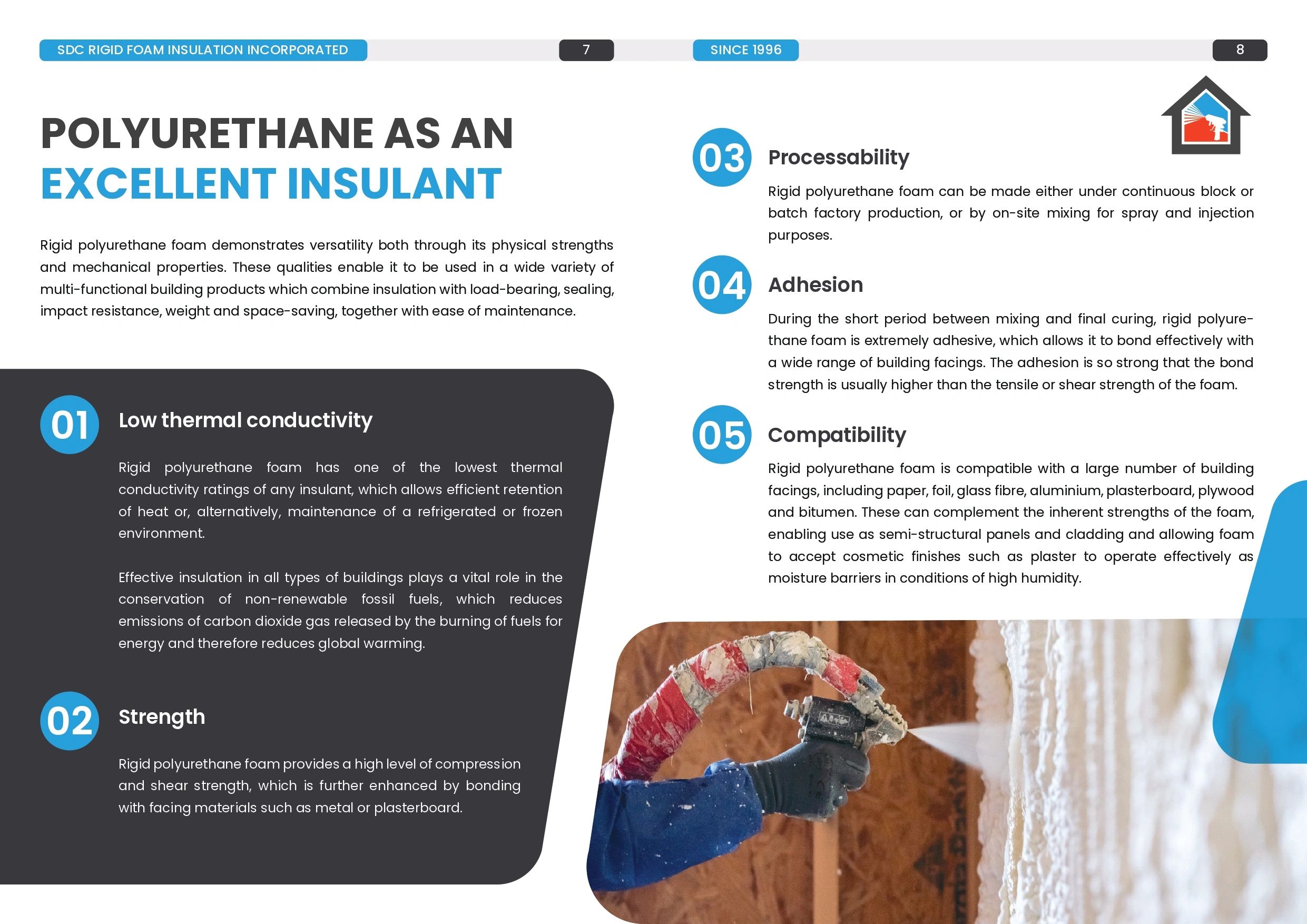 Polyurethane Spray Foam