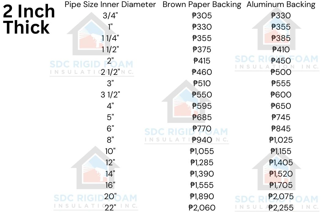 Polyurethane Pipe Insulation