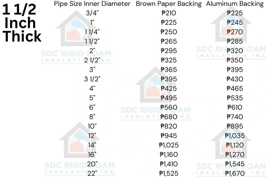 Polyurethane Pipe Insulation