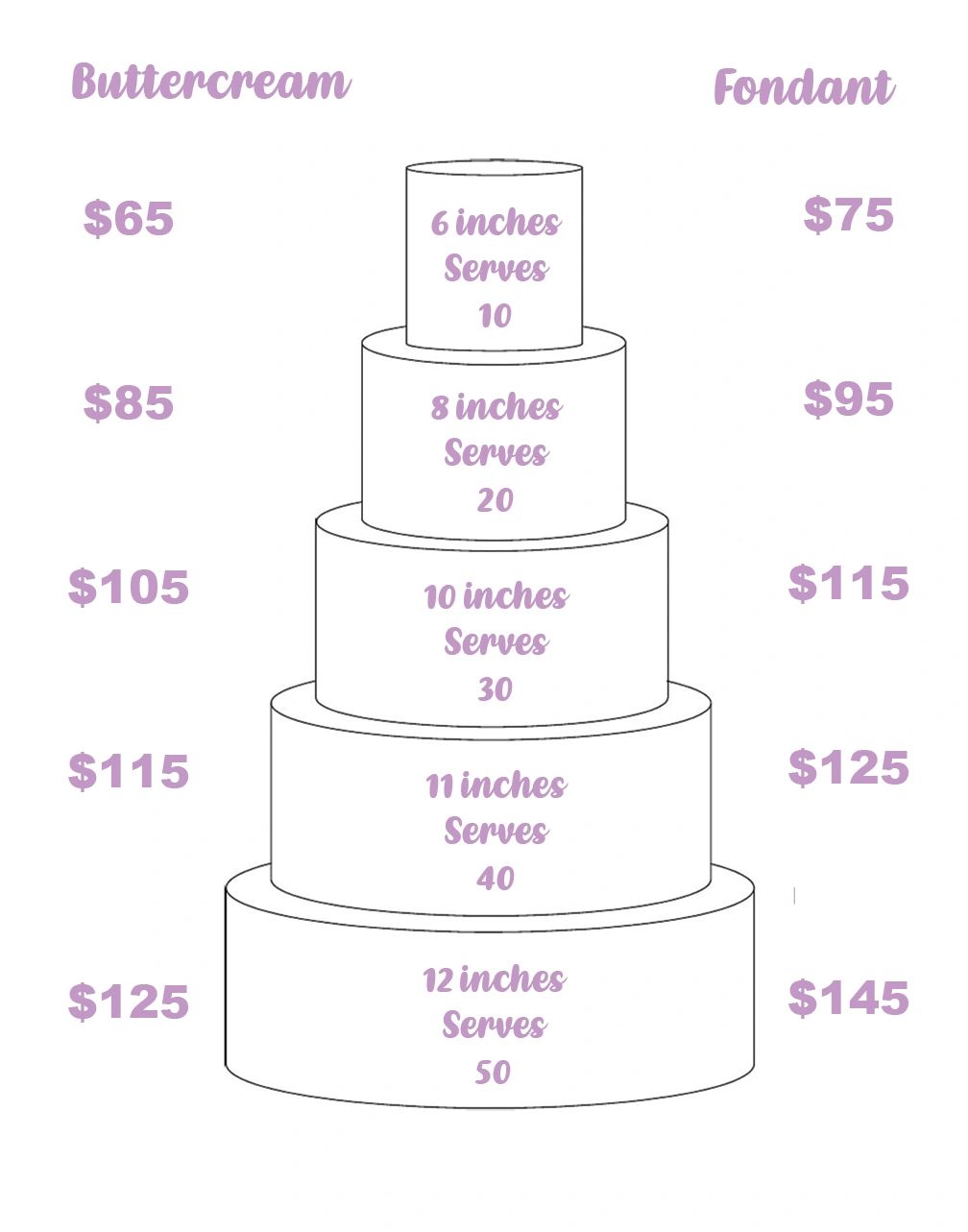 What is the best wedding cake size for 50 guests?